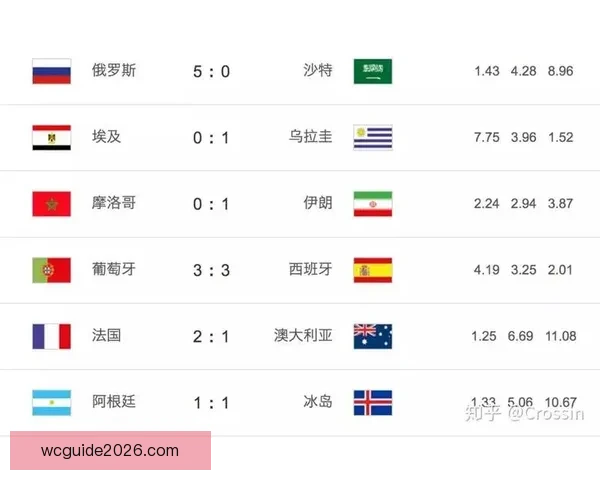 世界杯足球赛最新竞猜赔率解析与冠军热门对比分析