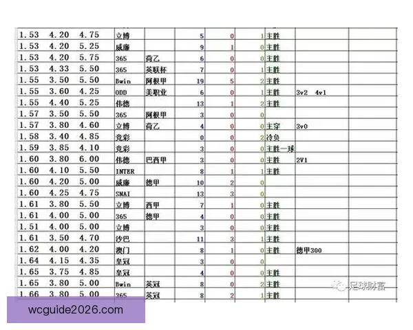 权威足球竞猜平台官网全新赛事分析与即时赔率推荐